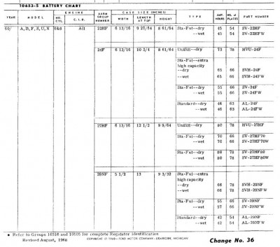 Battery Chart (1960-1968 Ford MPC)