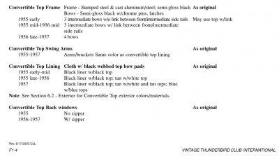 Convertible top interior specifications (from VTCI's 1955-1957 OFS, p F1-4)