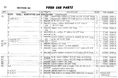Listing of Radiator Air Deflector Seals (from 1968 Ford Car MPC)