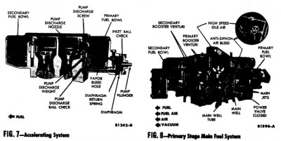 Accelerating &amp; Primary Stage Main Fuel System (from 1962 T-bird Shop Manual)