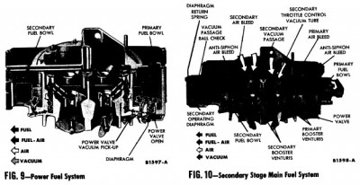 Power Fuel &amp; Secondary Stage Main Fuel System (from 1962 T-bird Shop Manual)