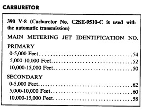 Carb Specs - Jet Sizes (from 1962 T-bird Shop Manual)