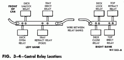 fig 3-4 control relay locns 61-63.gif