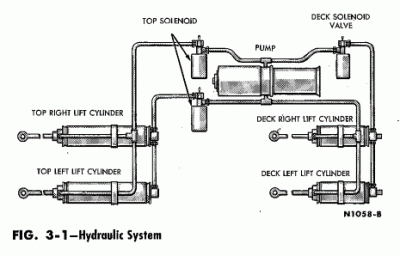 fig 3-1 hydraulic system.gif