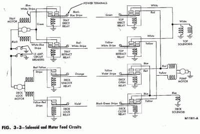 fig 3-3 solenoid-motor feed circuits.gif